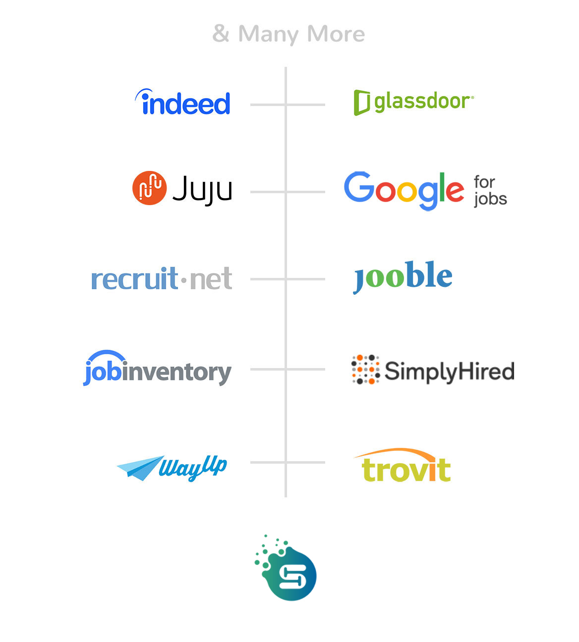 Free Add Job Boards